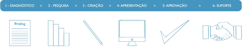 Metologia